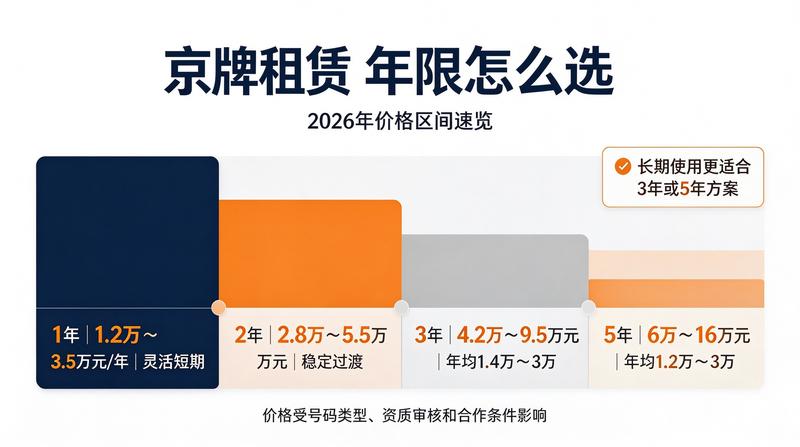 交易安全保障
