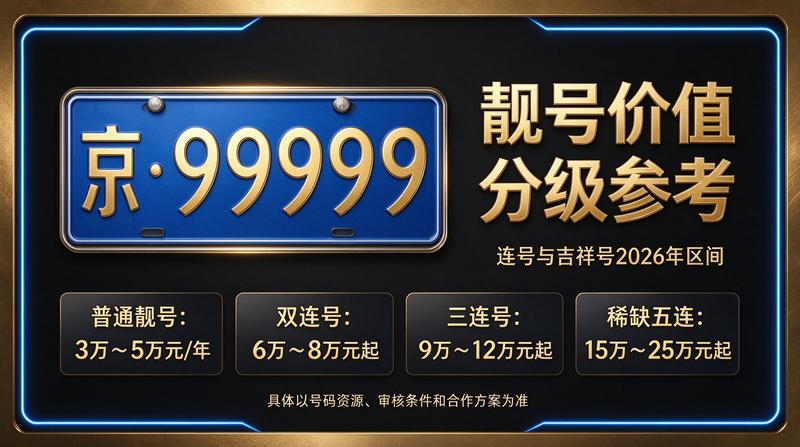 2026年北京京牌出租交易场景